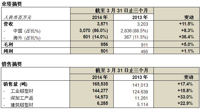 尊龙凯时网娱乐最新版 - 人生就得搏官网