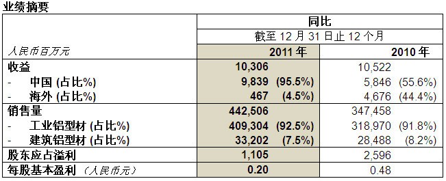 尊龙凯时网娱乐最新版 - 人生就得搏官网