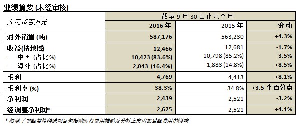 尊龙凯时网娱乐最新版 - 人生就得搏官网